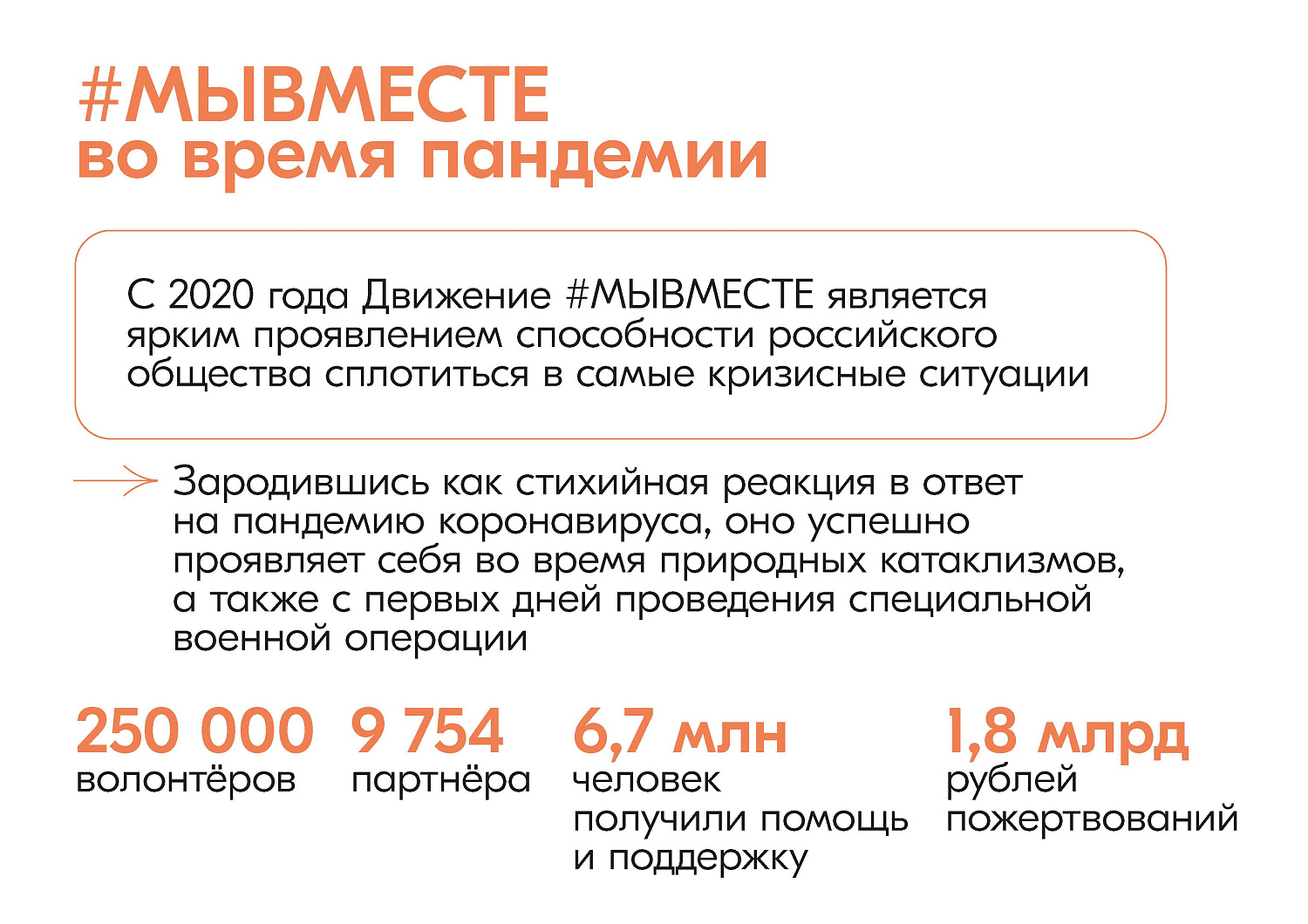 ИНФОРМАЦИЯ О ДЕЯТЕЛЬНОСТИ ДВИЖЕНИЯ #МЫВМЕСТЕ